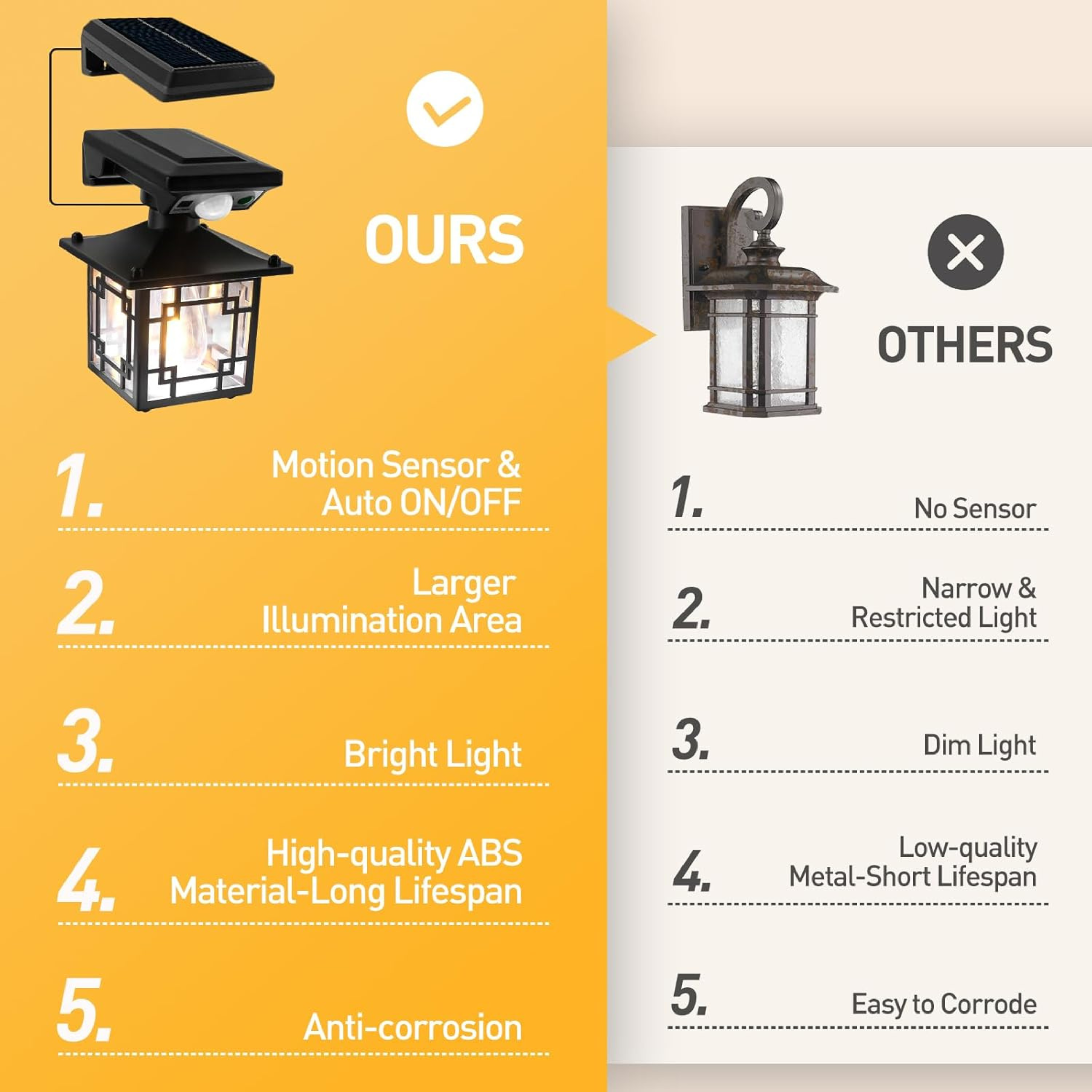 Outdoor waterproof LED security lamp