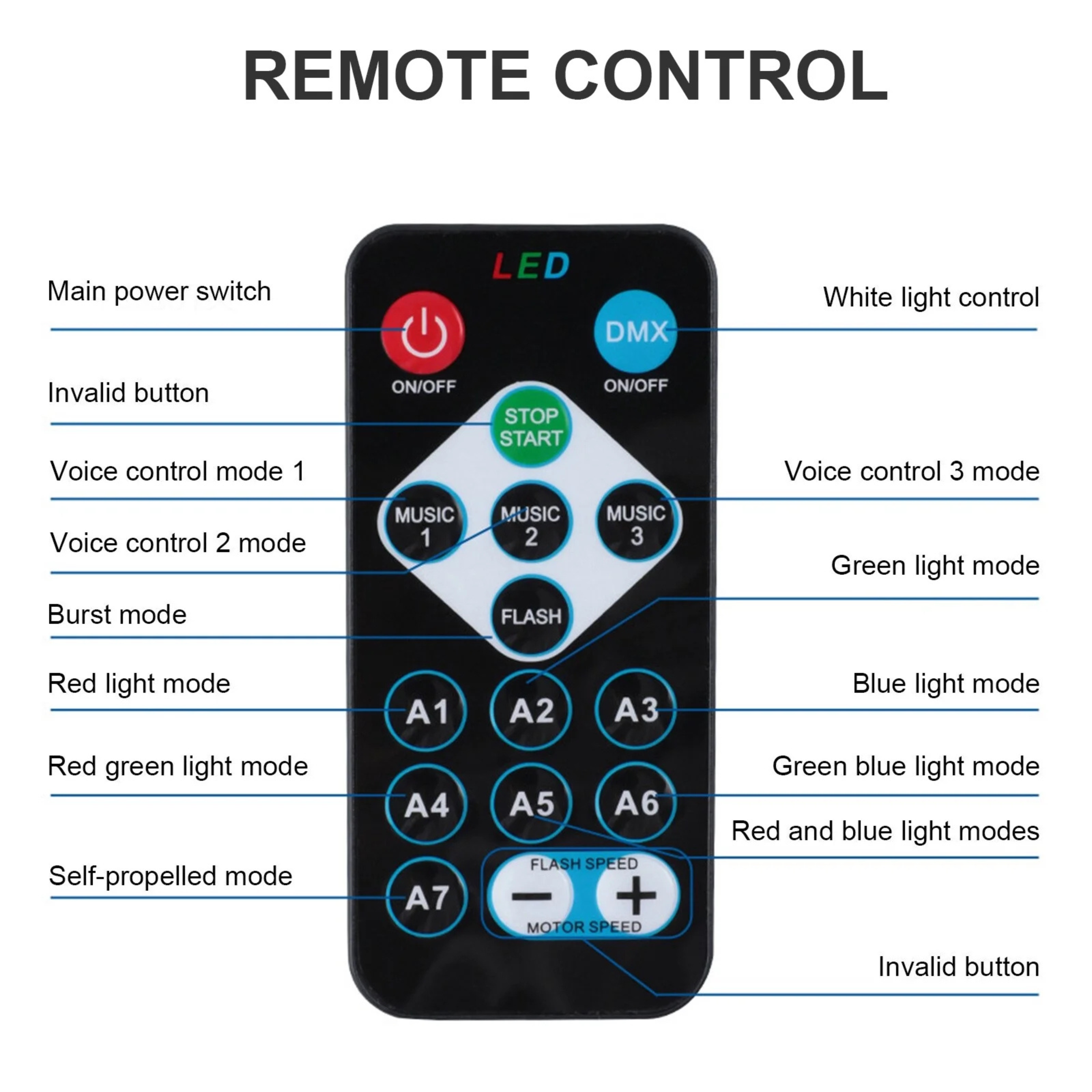 Multi-Function PAR Light